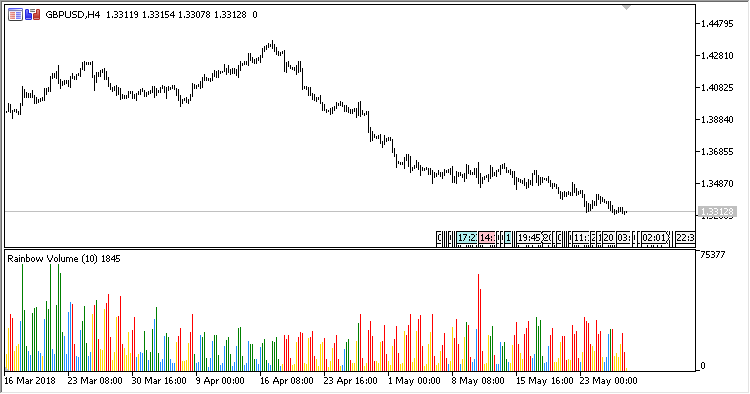Rainbow_Volume - MetaTrader 5脚本