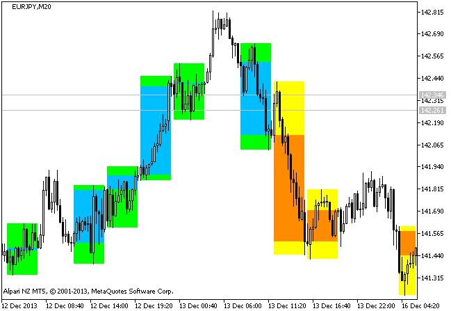 BackgroundСandle_BrainTrend1_HTF - indicator for MetaTrader 5