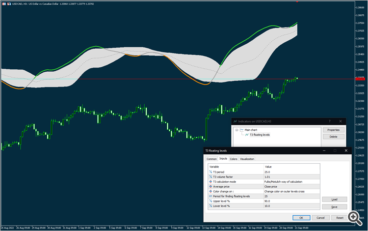 T3 floating levels (2) - indicator for MetaTrader 5