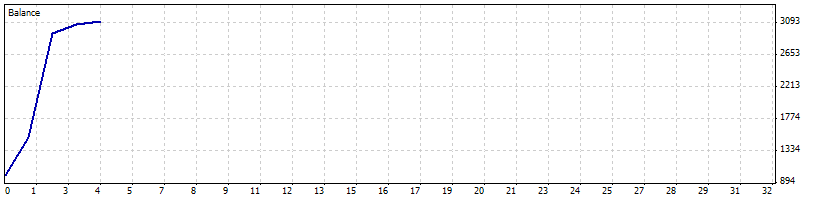 MaksiGen_KaHaJI_CkaJIneP - indicator for MetaTrader 4