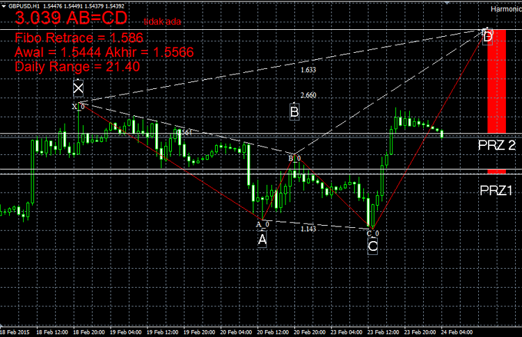 HarmonikManual - indicator for MetaTrader 4
