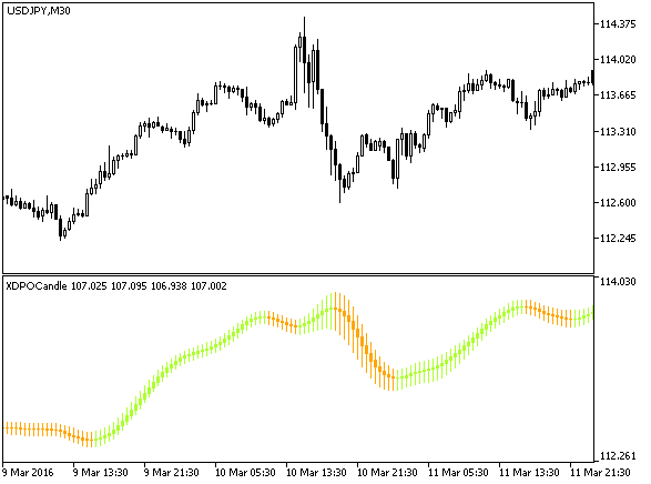 XDPOCandle - MetaTrader 5脚本