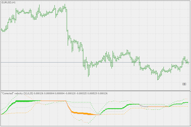 Corr 速度 - MetaTrader 5脚本