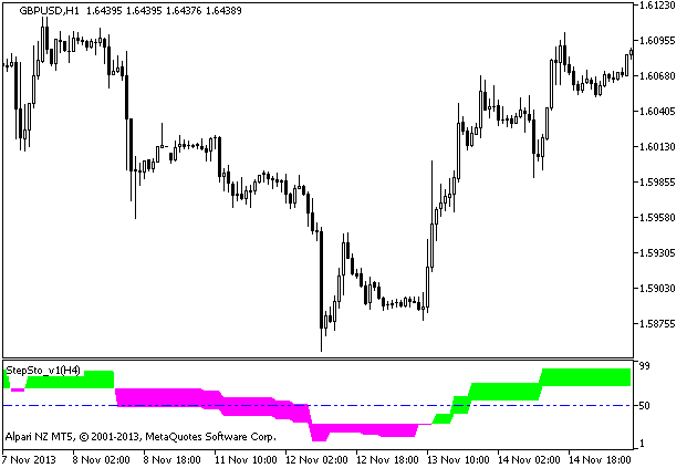 StepSto_v1_HTF - indicator for MetaTrader 5
