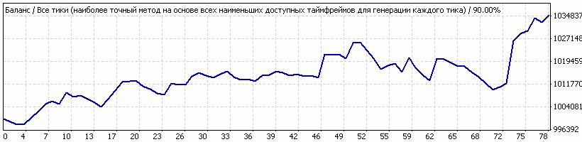 Spazm - MetaTrader 4 专家
