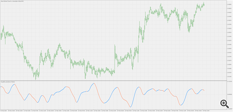 TrendFlex - indicator for MetaTrader 5