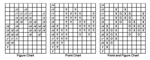 Point and Figure - indicator for MetaTrader 5