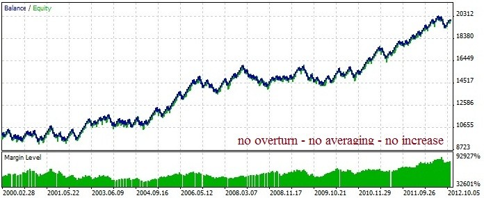EA_MALR - expert for MetaTrader 5