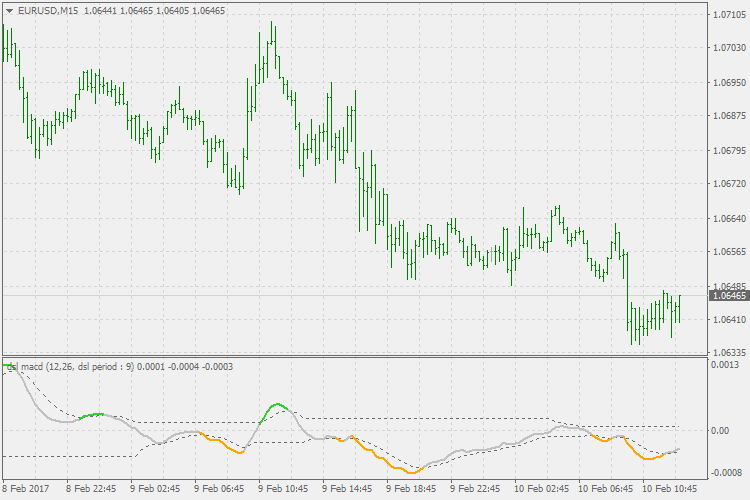 Dsl - MACD - MetaTrader 4脚本