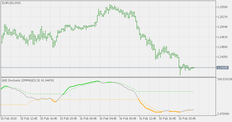 DSL - 扩展随机 - MetaTrader 5脚本