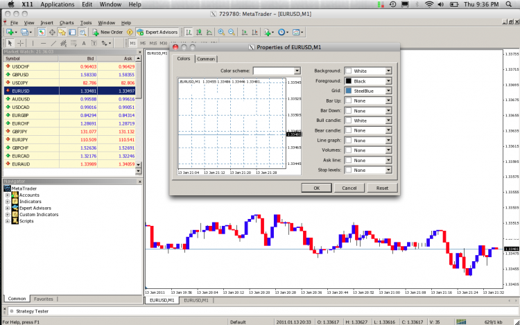 CustomTimeframe Candles - indicator for MetaTrader 4