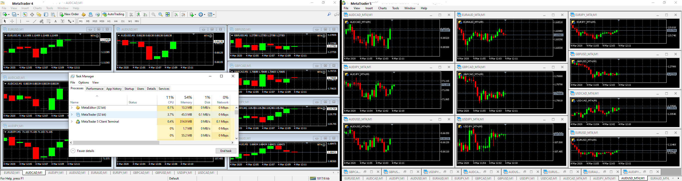Copy Tick and History From MT4 to MT5 real time. - expert for MetaTrader 5