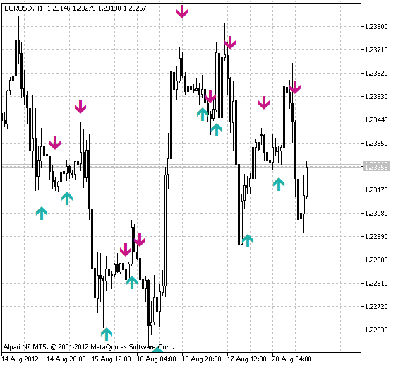 RVI-Crossover_Alert - indicator for MetaTrader 5