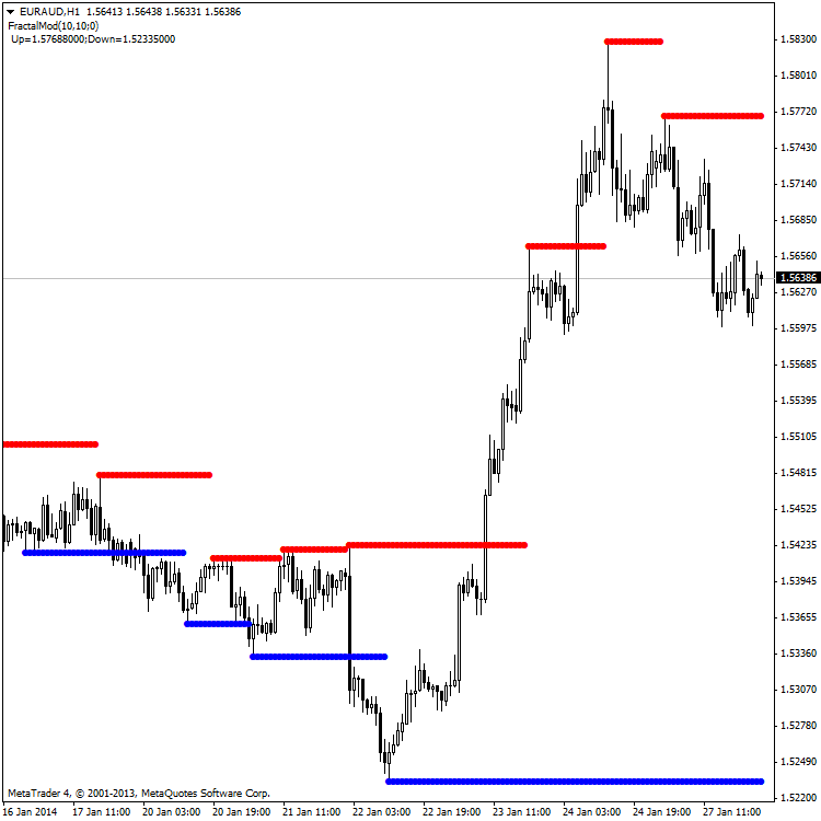 Fractals Modified - indicator for MetaTrader 4