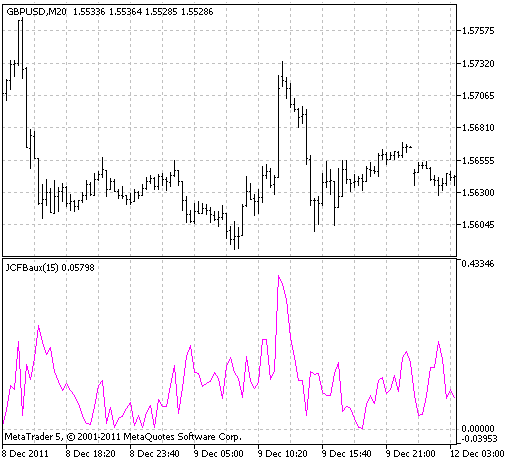 JCFBaux - indicator for MetaTrader 5