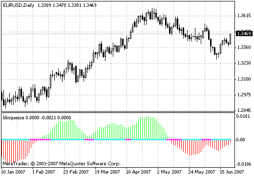BBsqueeze - MetaTrader 4脚本