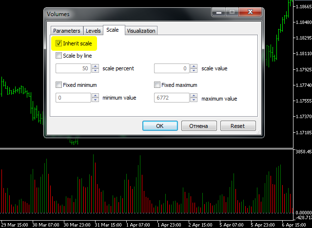 SubScaler - indicator for MetaTrader 5