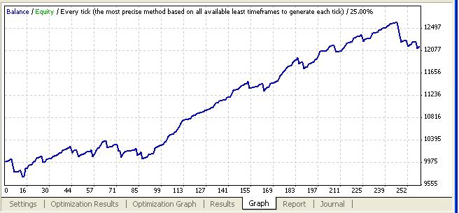 BreakOut - expert for MetaTrader 4