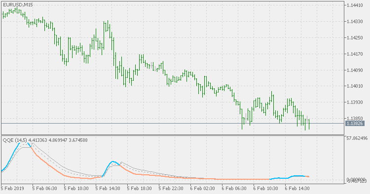 Rsi(oma) 的 QQE - MetaTrader 5脚本