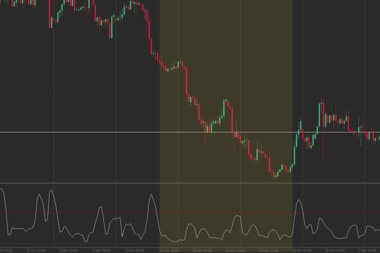 Deviation Ratio - indicator for MetaTrader 5
