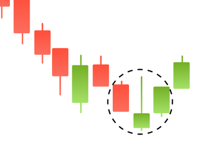 Dominant Candle - indicator for MetaTrader 5
