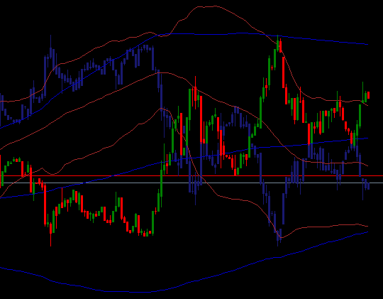 iMirror - indicator for MetaTrader 5