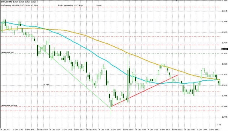 ShowTrades - indicator for MetaTrader 4