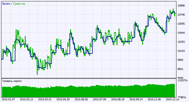 Exp_3LineBreak - expert for MetaTrader 5