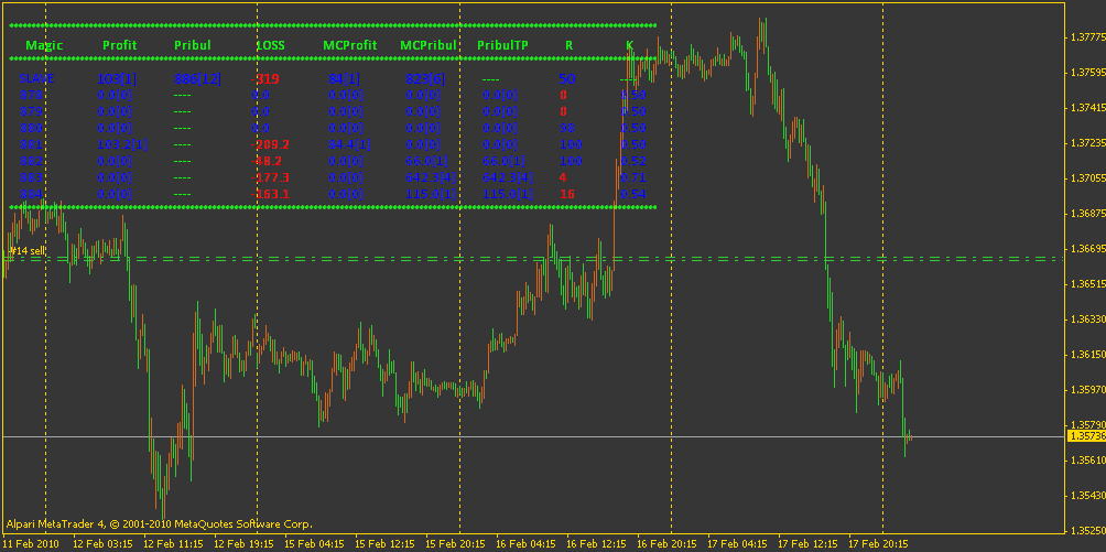 e-PSI(at)PROC - expert for MetaTrader 4