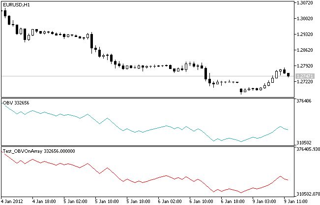 IncOBVOnArray - MetaTrader 5 库