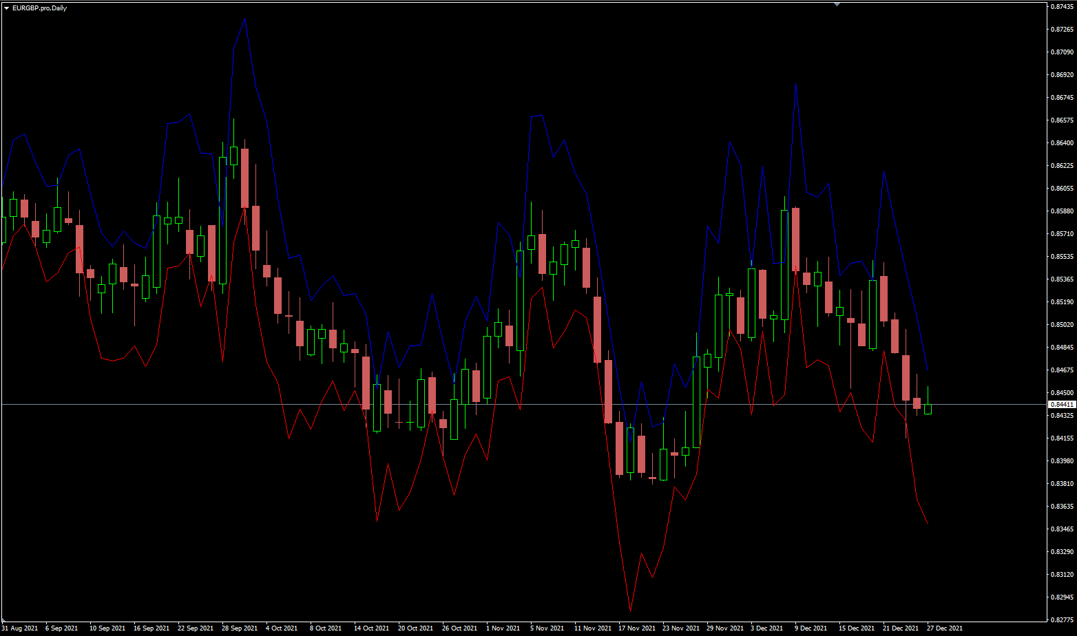 GSV - 最大波动值 MTF - MetaTrader 4脚本