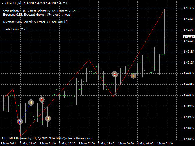 XigXag - MetaTrader 4脚本