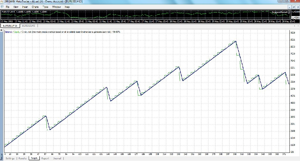 Source Code V2 - expert for MetaTrader 4