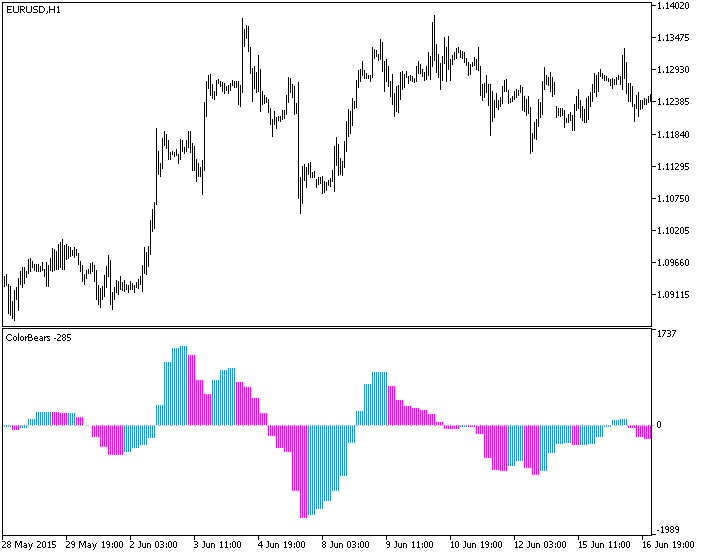 ColorBears_HTF - MetaTrader 5脚本