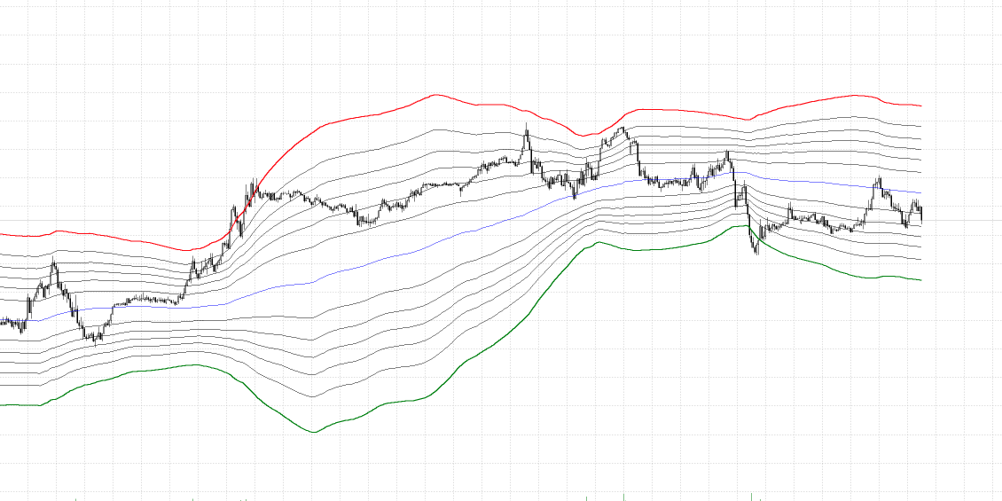 转换自 Pine 脚本 - 斐波那契布林线 - MetaTrader 5脚本