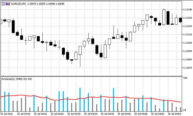 XVolume - MetaTrader 5脚本