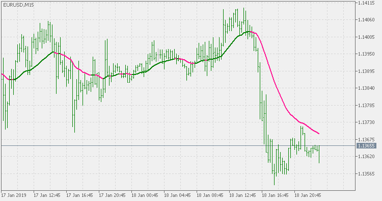 双微分自适应 EMA - MetaTrader 5脚本