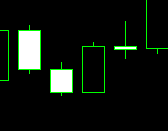 simple engulf - expert for MetaTrader 4