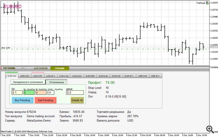 FAT PANEL - expert for MetaTrader 5