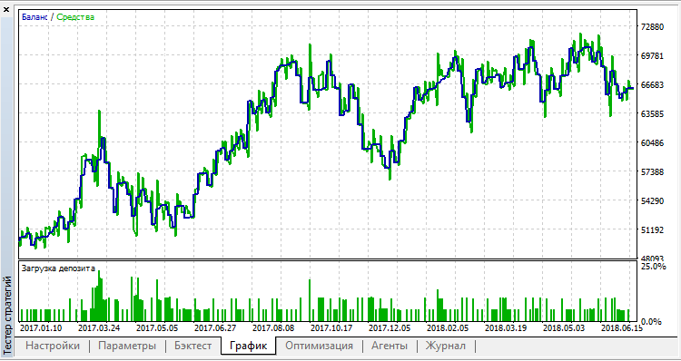 Expert Ichimoku - MetaTrader 5 专家