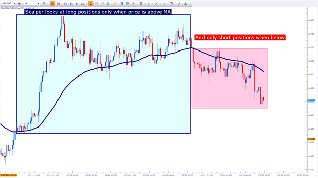 MACD Momentum - indicator for MetaTrader 4