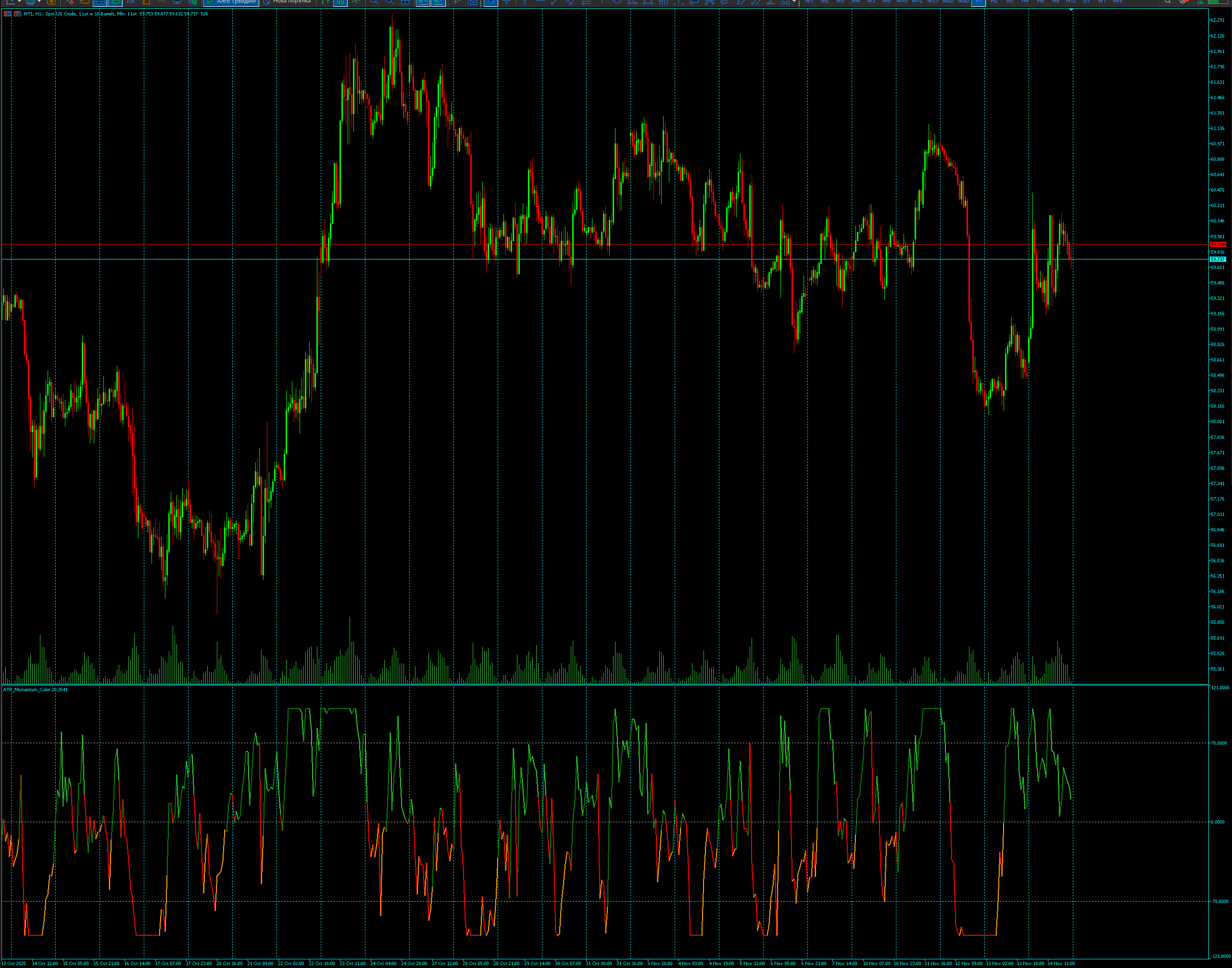 ATR_Momentum_Colour - indicator for MetaTrader 5