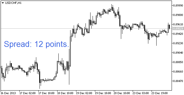 Spread Indicator - indicator for MetaTrader 5