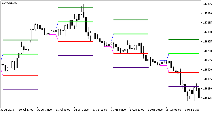 Hans_Indicator_x4 - indicator for MetaTrader 5