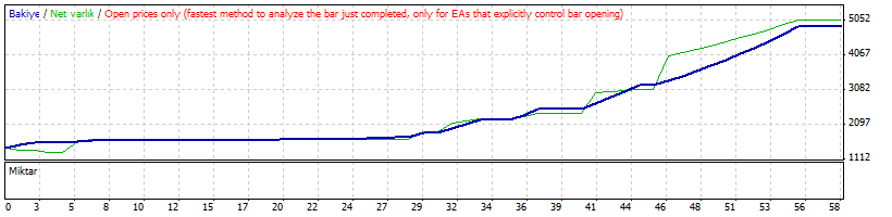 EM_VOL - expert for MetaTrader 4