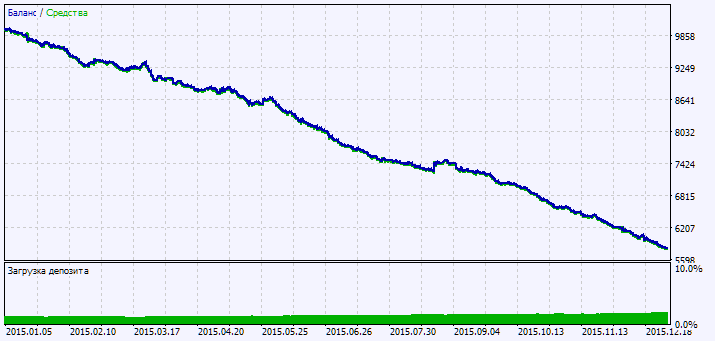 Exp_3RVI - expert for MetaTrader 5