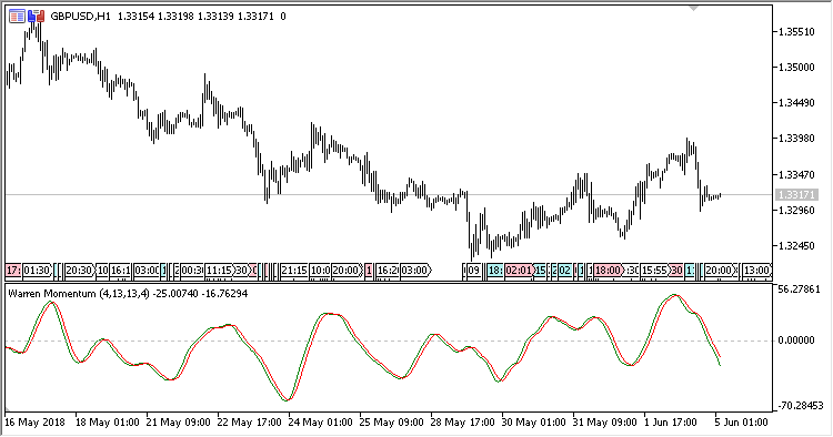 WAMI - MetaTrader 5脚本