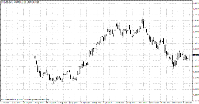 BPA - D1 London Session - indicator for MetaTrader 4