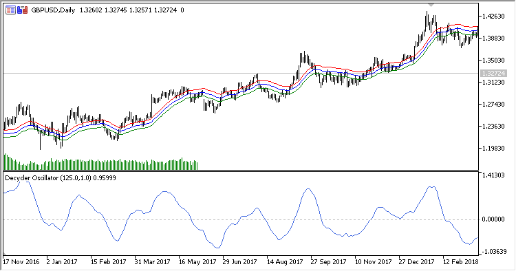 Decycler_Oscillator - indicator for MetaTrader 5