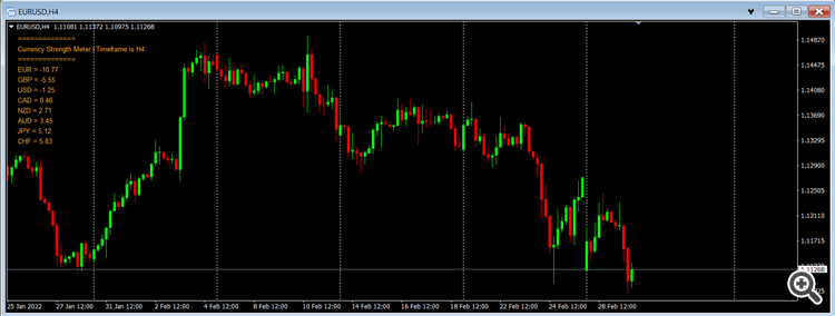 Currency Strenght Meter - MT4 - script for MetaTrader 4